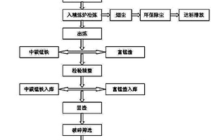 橋面鋪裝防水粘結層及其施工方法