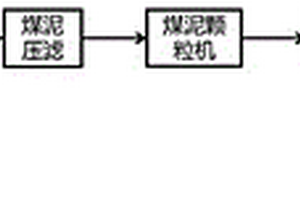 復(fù)方微米太子參降糖補(bǔ)鈣豆奶制備方法