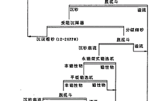 魯梅克斯茶的生產(chǎn)工藝