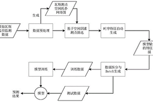 雙層降噪式聯(lián)軸器防護(hù)罩