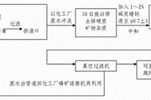 莫來石質(zhì)鑄造型砂的生產(chǎn)工藝