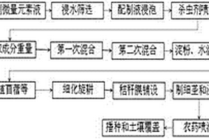 建筑垃圾再生骨料及其制備工藝