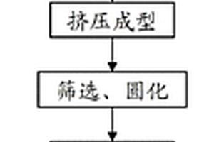 中低階煤分質(zhì)梯級利用的系統(tǒng)和方法