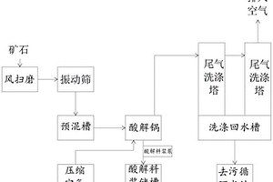 由煤矸石制備的水處理滲濾填料及其應(yīng)用方法