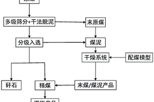 石粉—海泥輕質(zhì)陶粒及其生產(chǎn)工藝