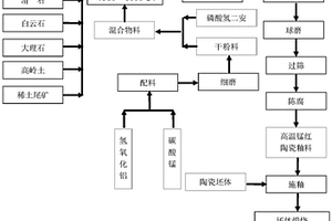 亞臨界水處理提高烏雞骨粉鈣磷吸收率的方法