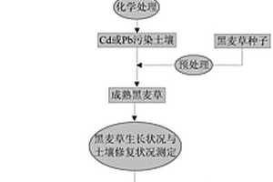 微波加熱預(yù)處理提取含釩物料中有價金屬的方法