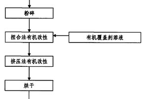 從含釩鋼渣中富集釩的方法