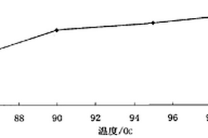 注塑模具裝置