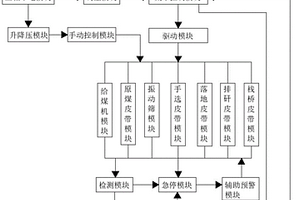 牡丹鸚鵡飼養(yǎng)料的配制方法