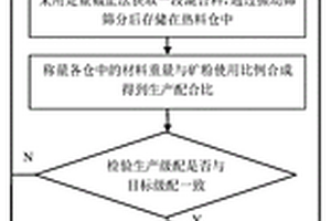 利用廢棄物制備墻體材料的專用砂漿的制備方法