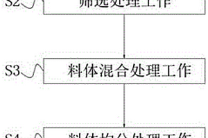 小孔徑發(fā)泡陶瓷保溫板及其制備方法