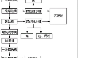 水產(chǎn)生物有機(jī)魚(yú)肥及其制備方法和應(yīng)用