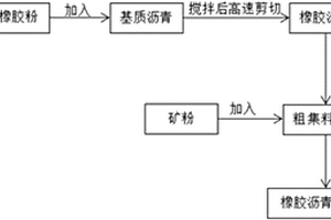 高錳耐磨鋼用連鑄結(jié)晶器保護(hù)渣