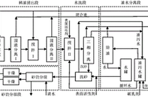 高強環(huán)保射線防護涂（墻）料的制法