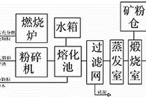 有機(jī)改性膨潤土的制備方法