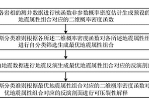 濕法膨化復(fù)合胚芽米的制作方法