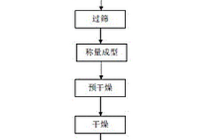 改性增強(qiáng)劑