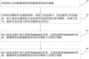 鋁電解槽廢耐火材料中含鈉、含氟化合物的機械化學(xué)轉(zhuǎn)化與回收方法