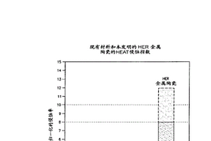 自密實混凝土及其生產(chǎn)工藝