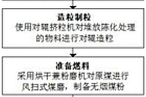 便于粗顆粒物料分級的雙層移動式篩分裝置