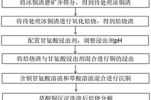 花生殼作內(nèi)燃制備燒結(jié)砌塊的方法