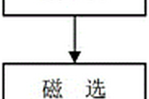 高耐久度生物質成型燃料及其制備方法