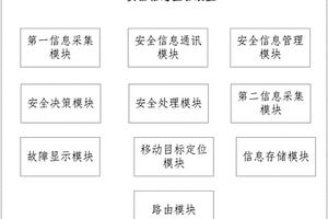 制革廢棄皮膠原制備膠原多肽納米球的方法