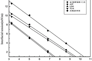 用于運行蒸汽發(fā)生器的方法