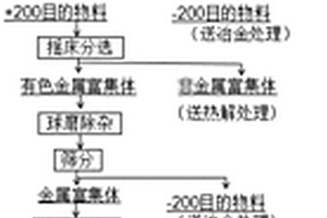 環(huán)保耐水型頁(yè)巖空心磚及其制備方法