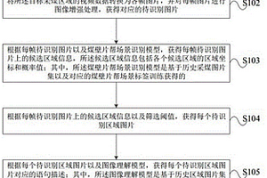 取向硅鋼退火隔離劑用氧化鎂及制備方法