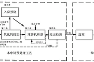 糖尿病人專用保健食用粉及制備方法