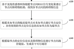 機(jī)制砂清水混凝土拌合物