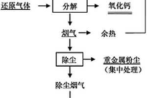 活性燃油添加劑的生產方法