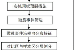 廢油脂煮煤提質(zhì)的工藝和裝置