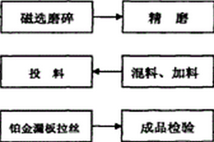 混凝土砂漿及其制備方法