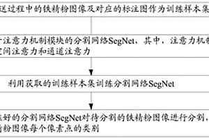 順滑光澤效果好的護發(fā)素的制備方法