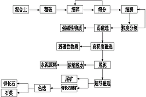 自密實膨脹混凝土及其制備方法