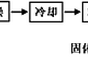 PET塑料扁絲拉絲機(jī)