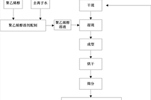 高折射率微晶修飾的熒光體化合物及其制備方法和組合物