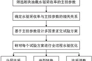 保鮮米酒及其制備方法