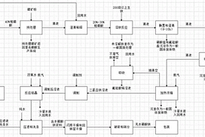 油基巖屑處理裝置及循環(huán)處理系統(tǒng)