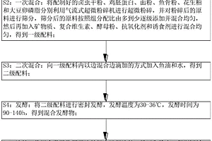 環(huán)保節(jié)能材料及其制備方法