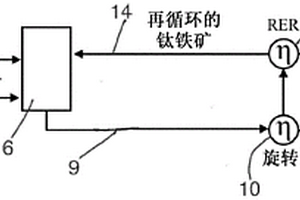 含有檸條成分的有機復合改良基質(zhì)及其制備方法