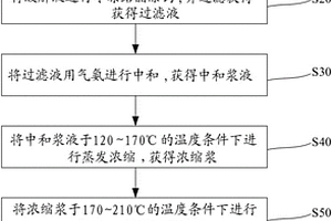 利用工業(yè)固體廢棄物的混凝土及其制備方法