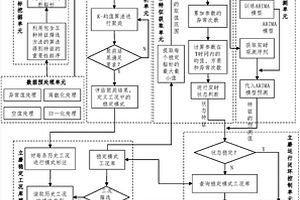 利用鋁電解槽碳素固廢料生產(chǎn)碳素保溫支撐墊塊的方法