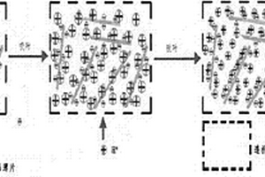 纖維涂料