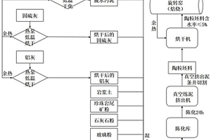 軟磁材料的截然間距法挖掘生產(chǎn)方法