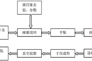 反射隔熱保溫飾面一體型外墻板型材