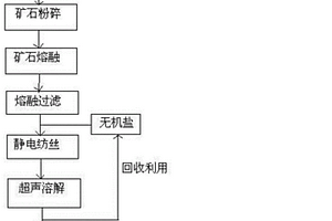 高強(qiáng)度可回收環(huán)保陶瓷泥料的制備方法